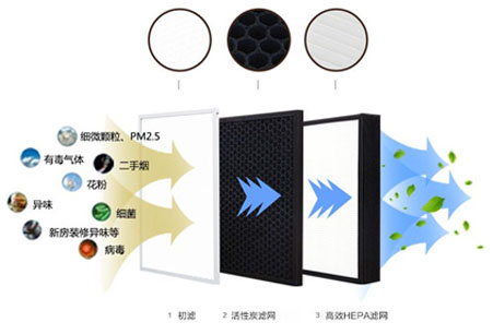 靜音送風(fēng)機,新風(fēng)換氣機,單向流新風(fēng)系統(tǒng),全熱交換器廠家采用低能耗直流無刷電機，可365天24小時持續(xù)運作，壽命長達70000小時以上